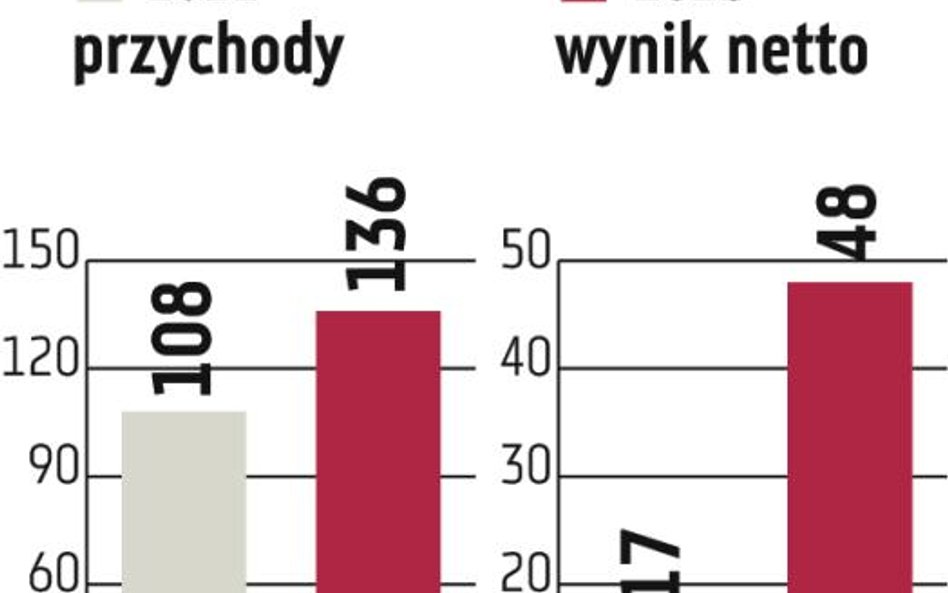 Hawe: W czwartek list intencyjny z PIR-em