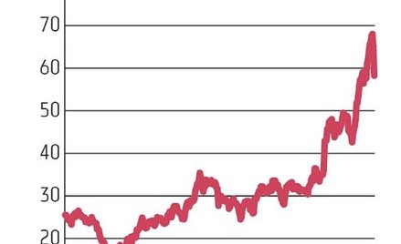 Wskaźnik ceny do zysku dla AB, przy szacowanych przez analityków zyskach na 2021 r., jest jednocyfro