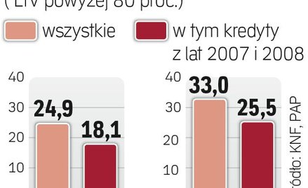 Frankowe propozycje PSL i SLD