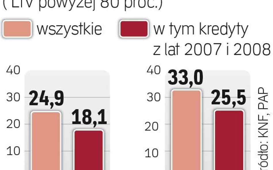 Frankowe propozycje PSL i SLD