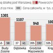 Ile za działkę budowlaną