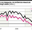 Dane zachwiane przez statystykę