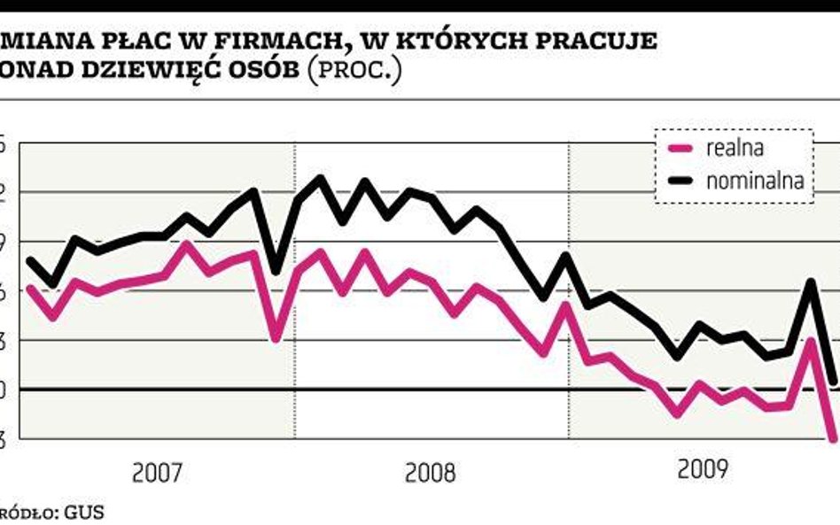 Dane zachwiane przez statystykę