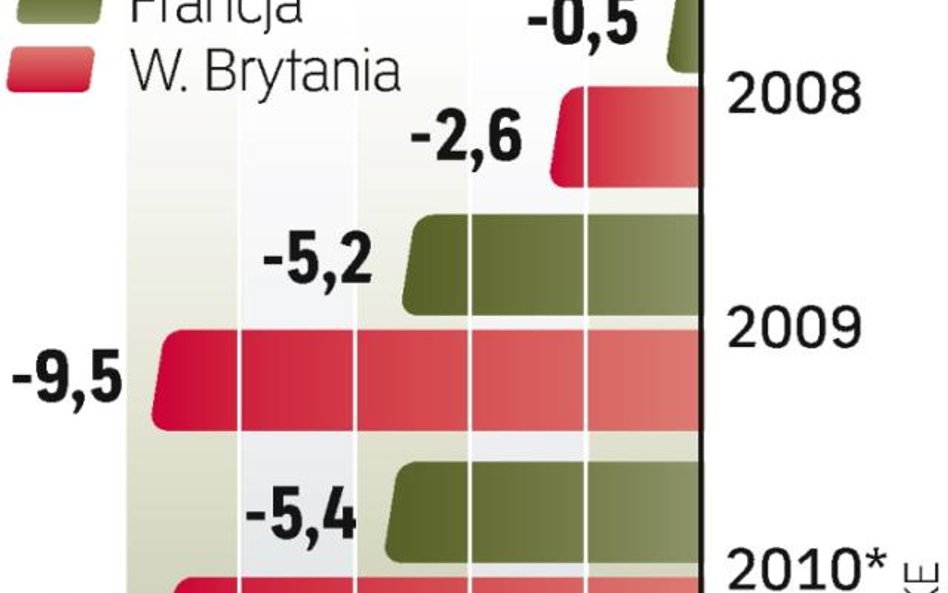 większe deficyty