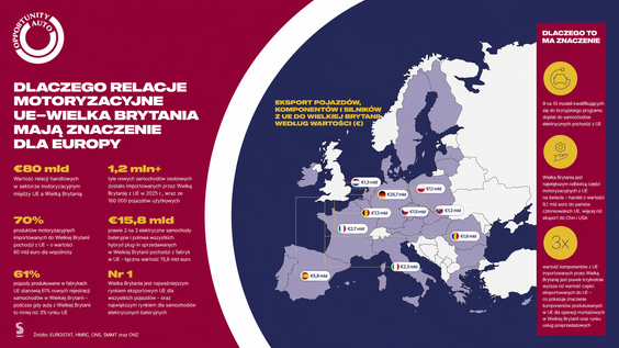 Handel Wielkiej Brytanii z EU