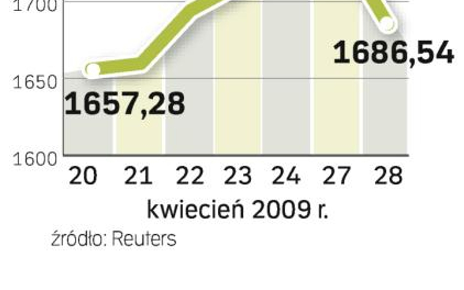 Przerwane zwyżki. Kilkutygodniowy rajd na GPW został w ostatnich dniach przerwany. Analitycy mają ro