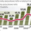 Ile potrzebuje budźet państwa