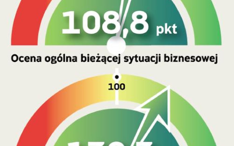 Najlepsze nastroje od co najmniej 14 miesięcy