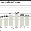 W tym roku już 230,7 mln zł dochodu
