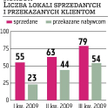 Ronson: 72,6 mln złotych na start nowych inwestycji
