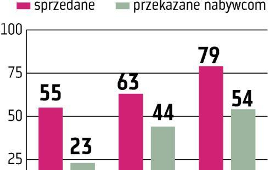 Ronson: 72,6 mln złotych na start nowych inwestycji