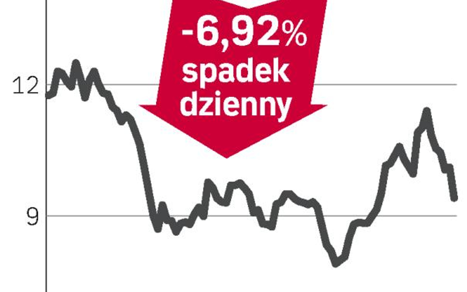 GTC informuje o negatywnych wynikach w 4 kw. 2011