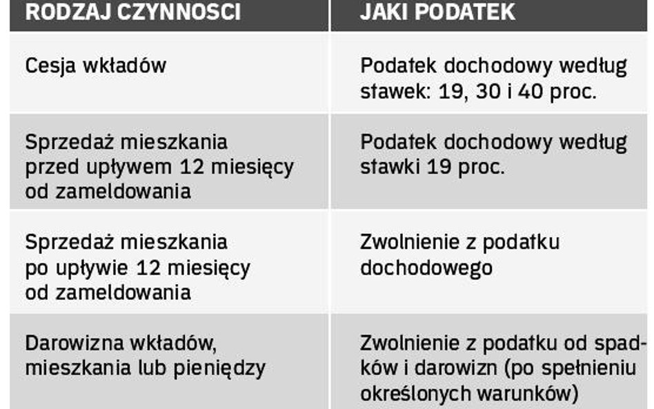 Zanim podarujesz, najpierw się zamelduj