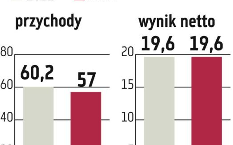 AviaAM Leasing: Firma wyceniona na 416–461 milionów