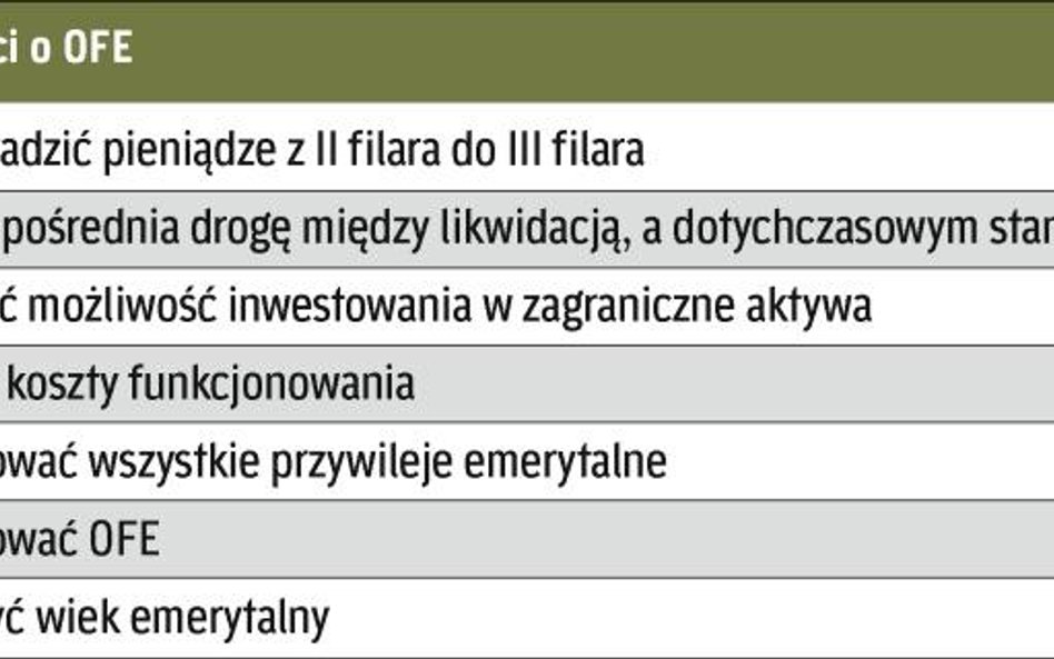 Ekonomiści przedstawiają paletę zmian