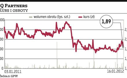 IQ?Partners: Atlantis odkupił mniej akcji