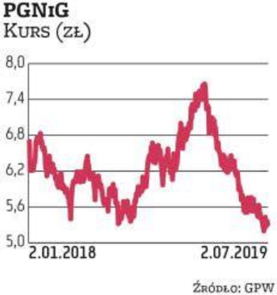 Wśród wskazań Millennium DM na II kwartał spółki PGNiG nie było, ale broker zdecydował się dodać ją 