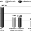 Ilu jest zarządców, pośredników i rzeczoznawców. Źródło: Ministerstwo Budownictwa, dane z 2007 roku