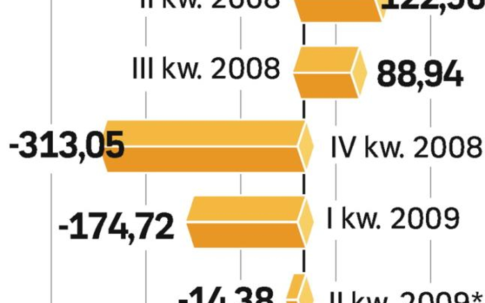 Wyniki Polic. Spółka ma jutro ogłosić rezultaty kwartalne. Analitycy oczekują straty netto.