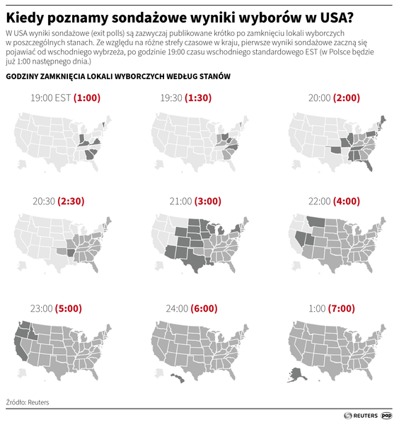 Kiedy poznamy sondażowe wyniki wyborów w USA