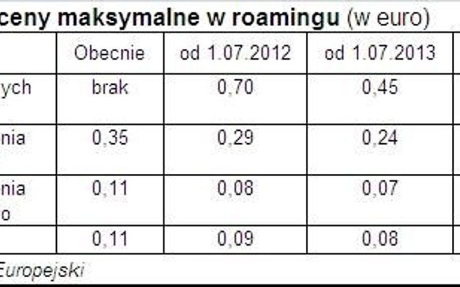 Od 2014 r. MVNO w roamingu