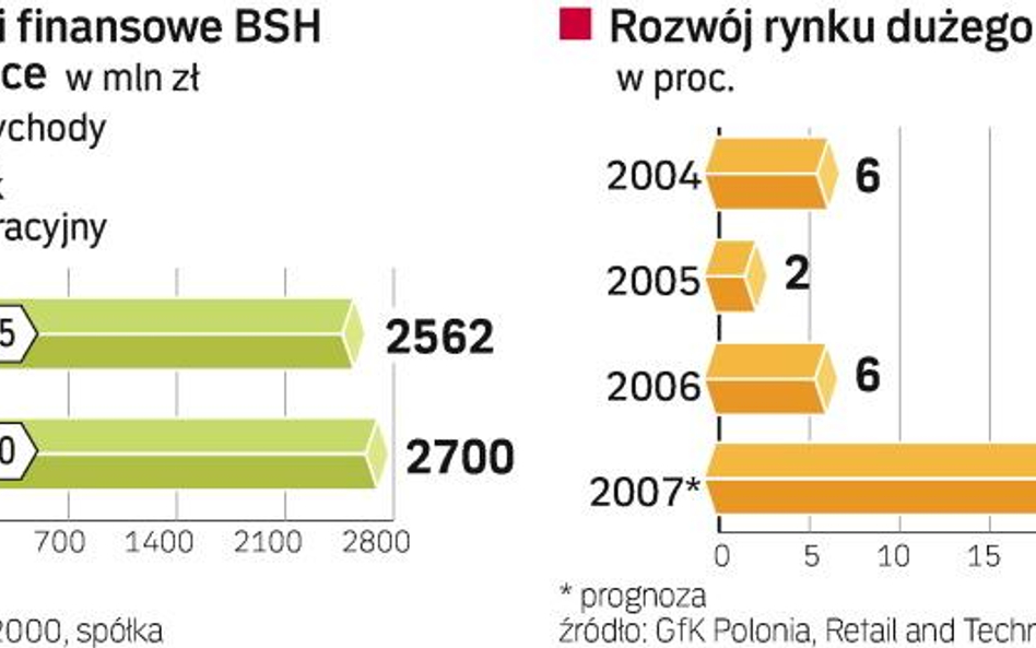 Niemcy cenią polskich inżynierów