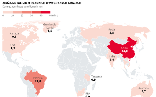 Metale ziem rzadkich na świecie