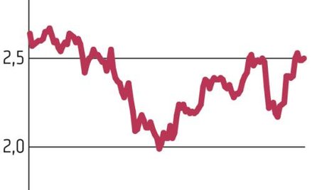 Ursus: Nowe modele mają zwiększyć sprzedaż