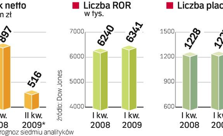 Pozycja PKO BP oraz jego wyniki. PKO BP walczy o pozycję lidera na rynku z Pekao. Obecnie prowadzi p