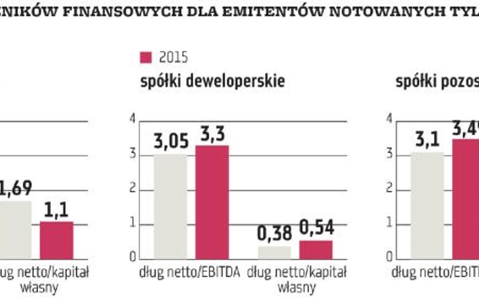 Catalyst: Niezła kondycja emitentów