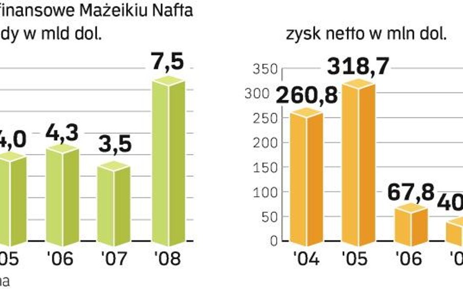 Po odbudowie zniszczonej w pożarze głównej instalacji litewska rafineria może wrócić do dawnego pozi