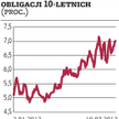 Kiepska aukcja w Hiszpanii, łaska inwestorów spada na Francję