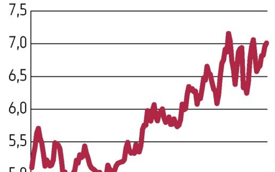 Kiepska aukcja w Hiszpanii, łaska inwestorów spada na Francję