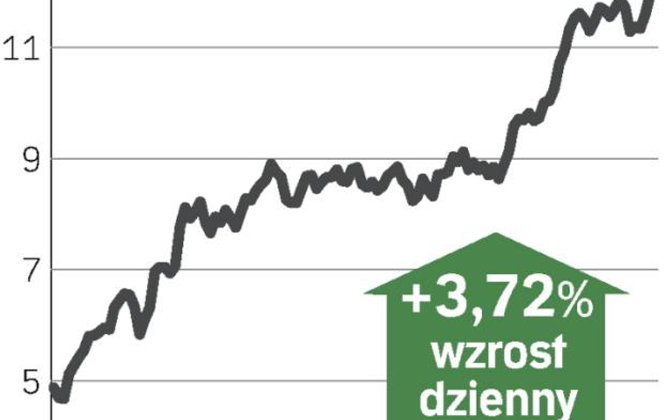 Początek ekspansji Hiszpanów w USA