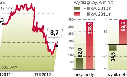 Kurs DSS spada w ślad za złymi informacjami