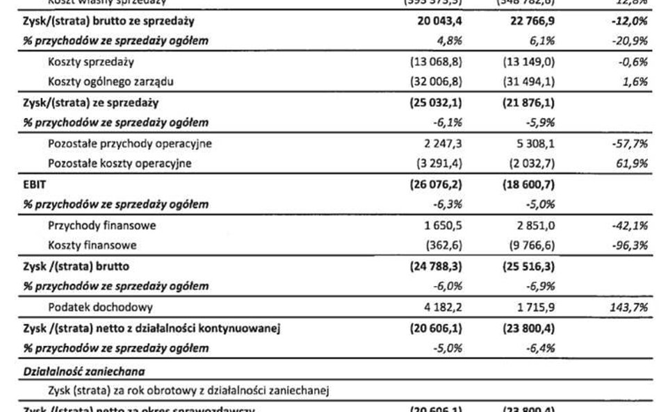 W 2017 roku zarząd kosztował Exatela 2,5 mln zł. Skąd ta suma? [nowe]