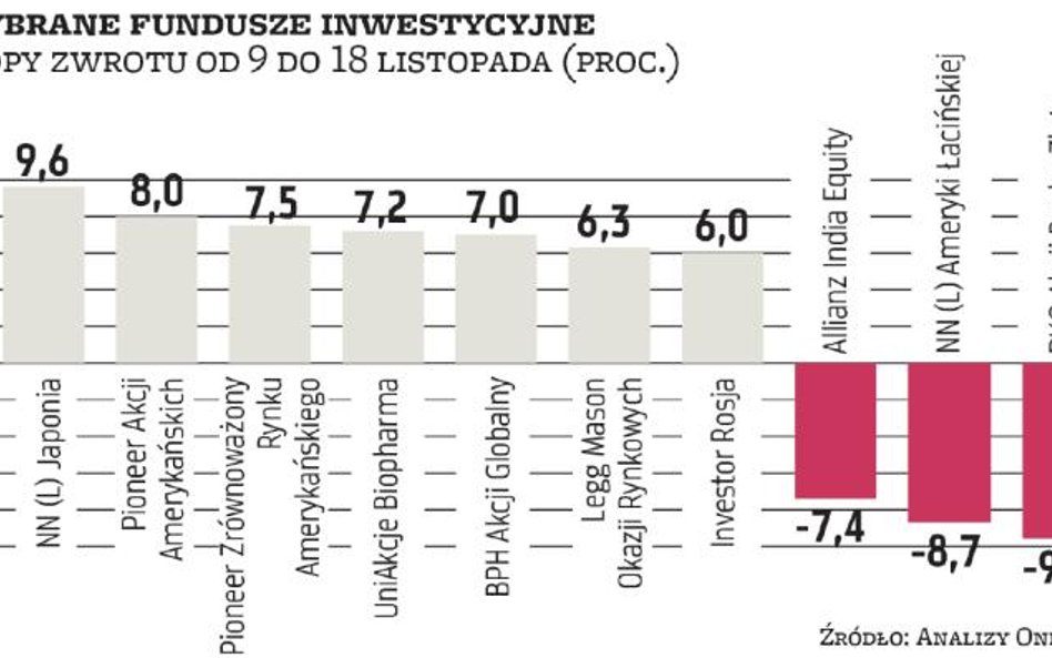 Jakie klasy aktywów wybrać, jeśli przyjąć, że inflacja tuż-tuż?