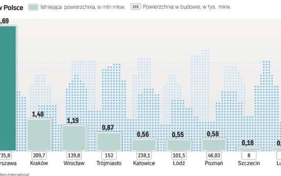 Biuro pozostanie sercem firmy, choć będziemy pracować nie tylko tam