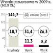 Dobre wyniki dzięki spalaniu biomasy