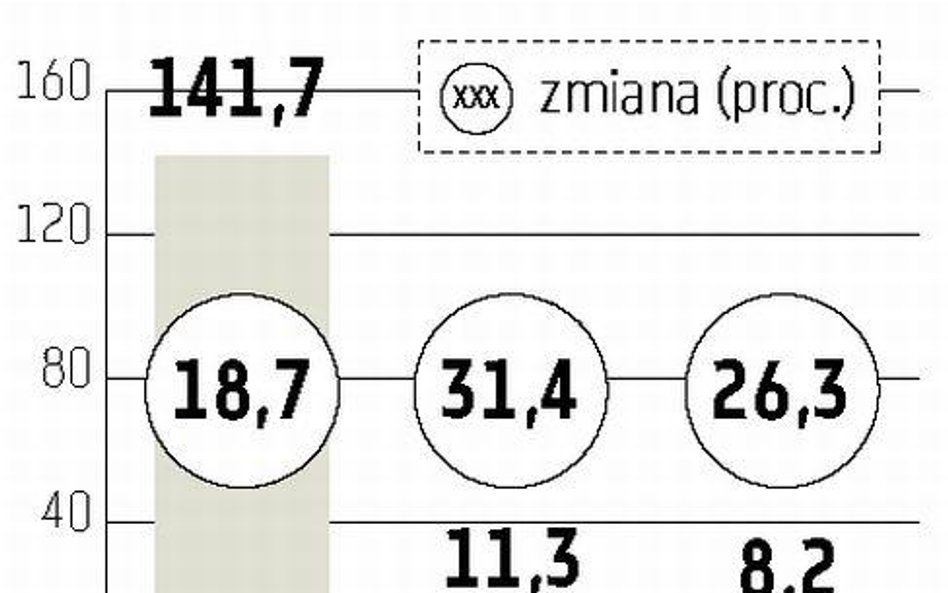 Dobre wyniki dzięki spalaniu biomasy