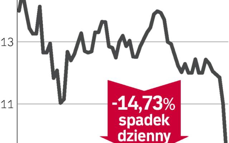 Pogłoski pogrążyły TVN