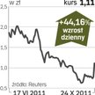 NFI?Midas – spółka, o której się mówi w Warszawie