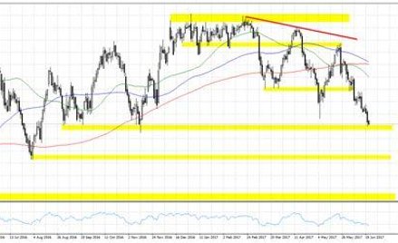 Wykres 1. WTI.f, interwał D1
