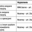 Tabela 1. Rezerwy a bierne RMK