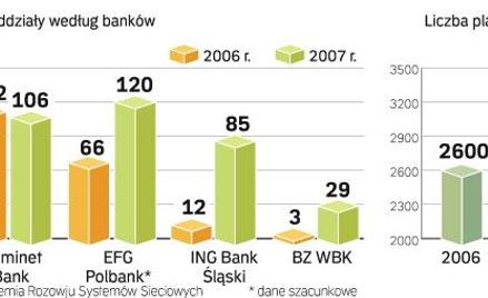 Banki stawiają na agencje