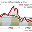 Zmiany cen paliw na stacjach zależą głównie od kursu ropy. Te zaś ostatnio – w przeliczeniu na złote