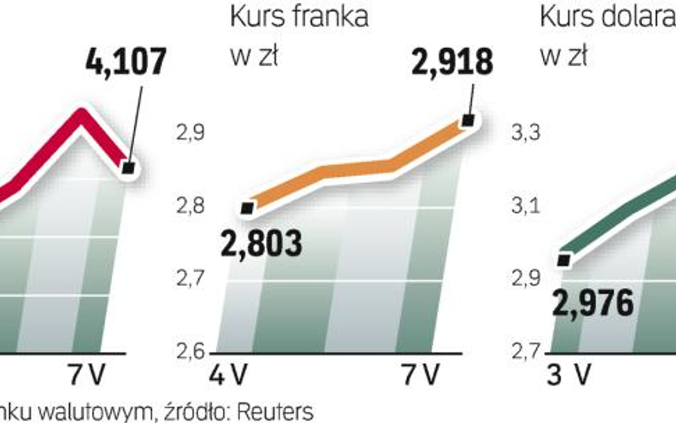 Euroratunek dla Grecji