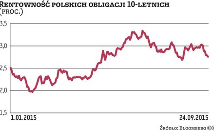 Kilka tygodni, żeby zarobić na długu