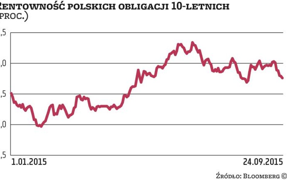 Kilka tygodni, żeby zarobić na długu
