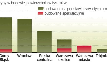 Gdzie powstają hale magazynowe